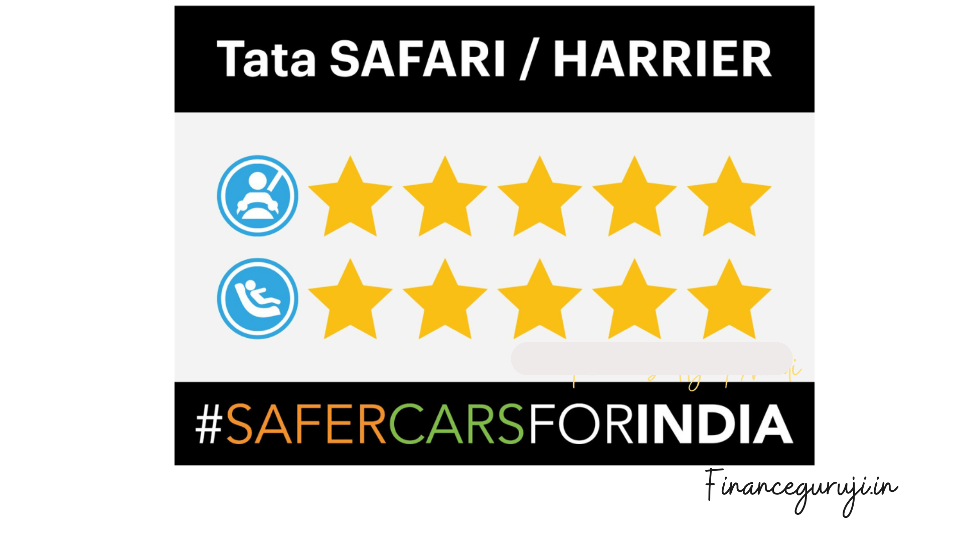 Tata Safari and Harrier ratings